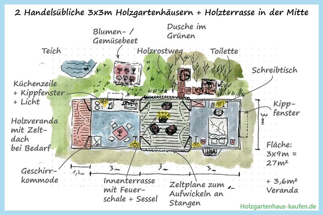 https://holzgartenhaus-kaufen.de/wp-content/uploads/2018/01/Gartenhaus-aus-Holz-einrichten-3x3m-x2-mit-Terrasse-Skizze.jpg