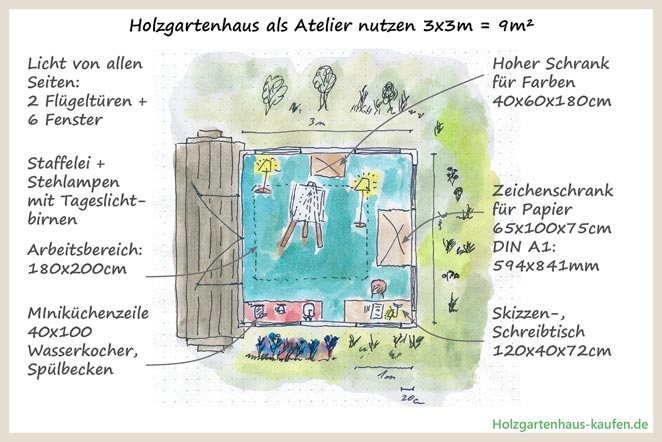 Holzgartenhaus als Atelier nutzen 3x3m - Künstlerzimmer auf 9m² im Garten, Einrichtungsidee